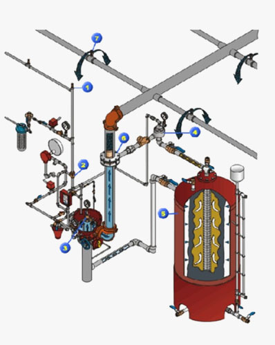 Foam Based Fire Suppression Systems